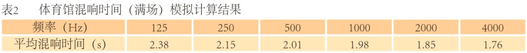 专业篮球运动员推荐的赛事训练计划_2